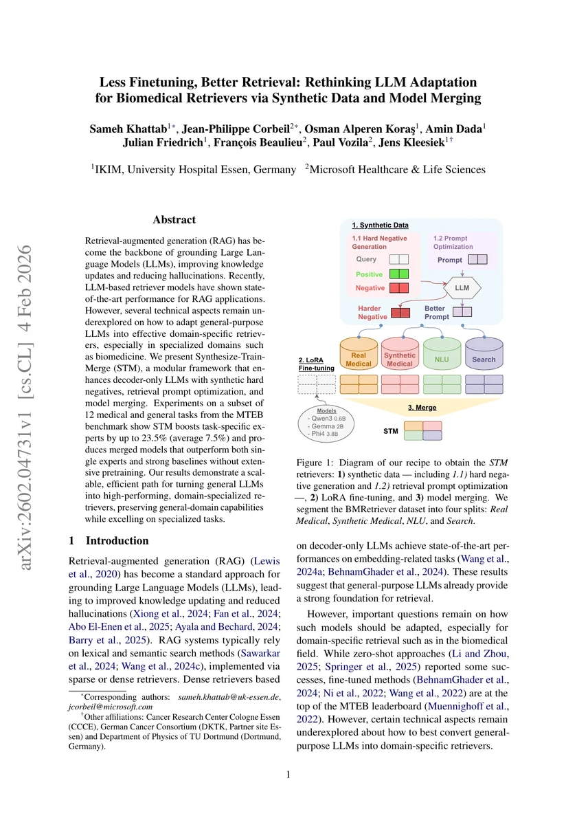 Less Finetuning, Better Retrieval: Rethinking LLM Adaptation for Biomedical Retrievers via Synthetic Data and Model Merging